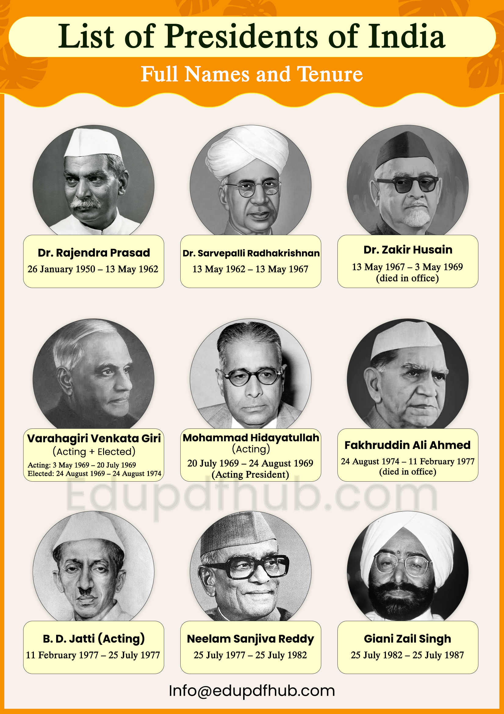 List of Presidents of India – Full Names and Tenure